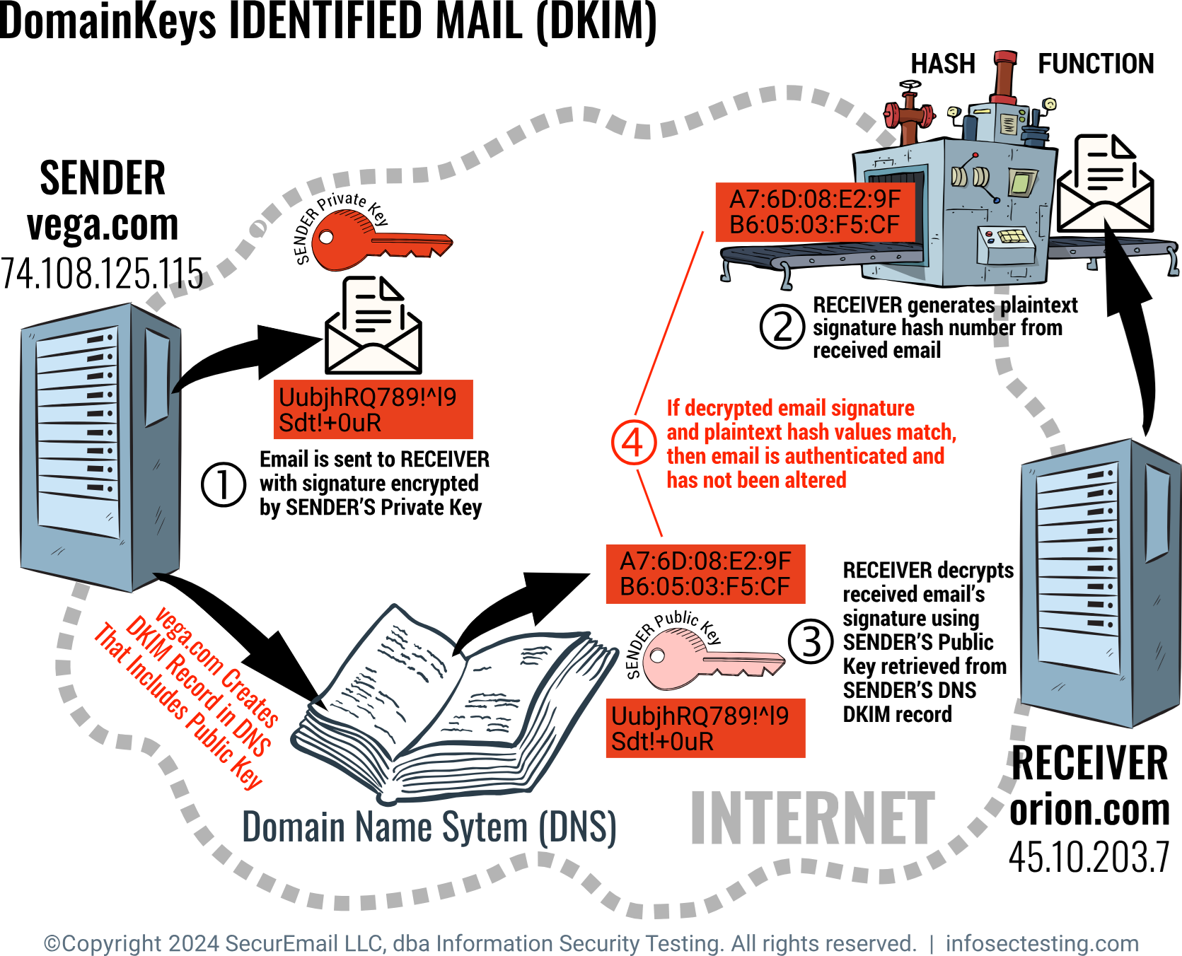 A diagram of a computer network

Description automatically generated